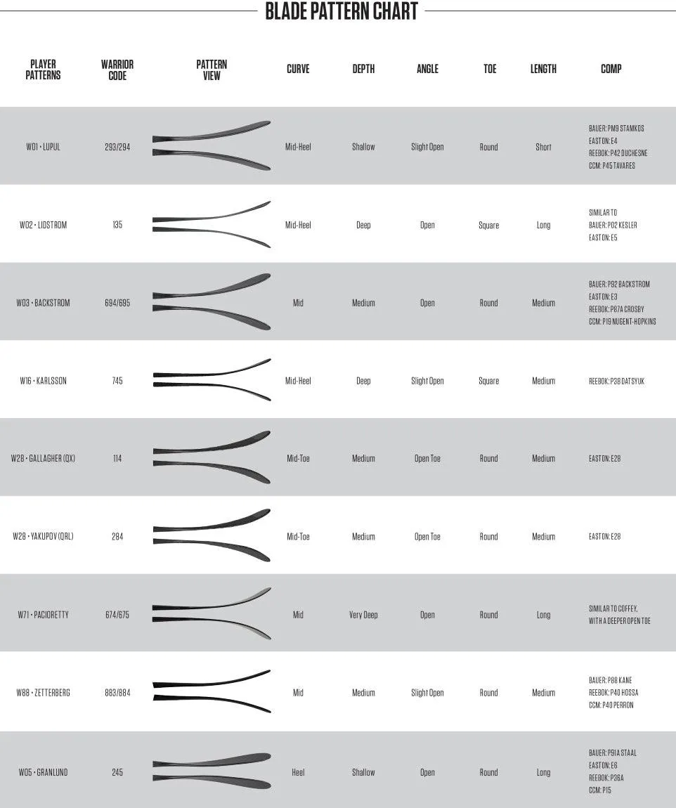 Alpha LX 20 Hockey Stick - Senior