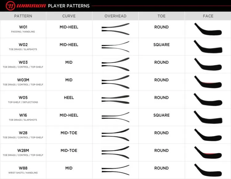 Alpha LX 20 Hockey Stick - Senior